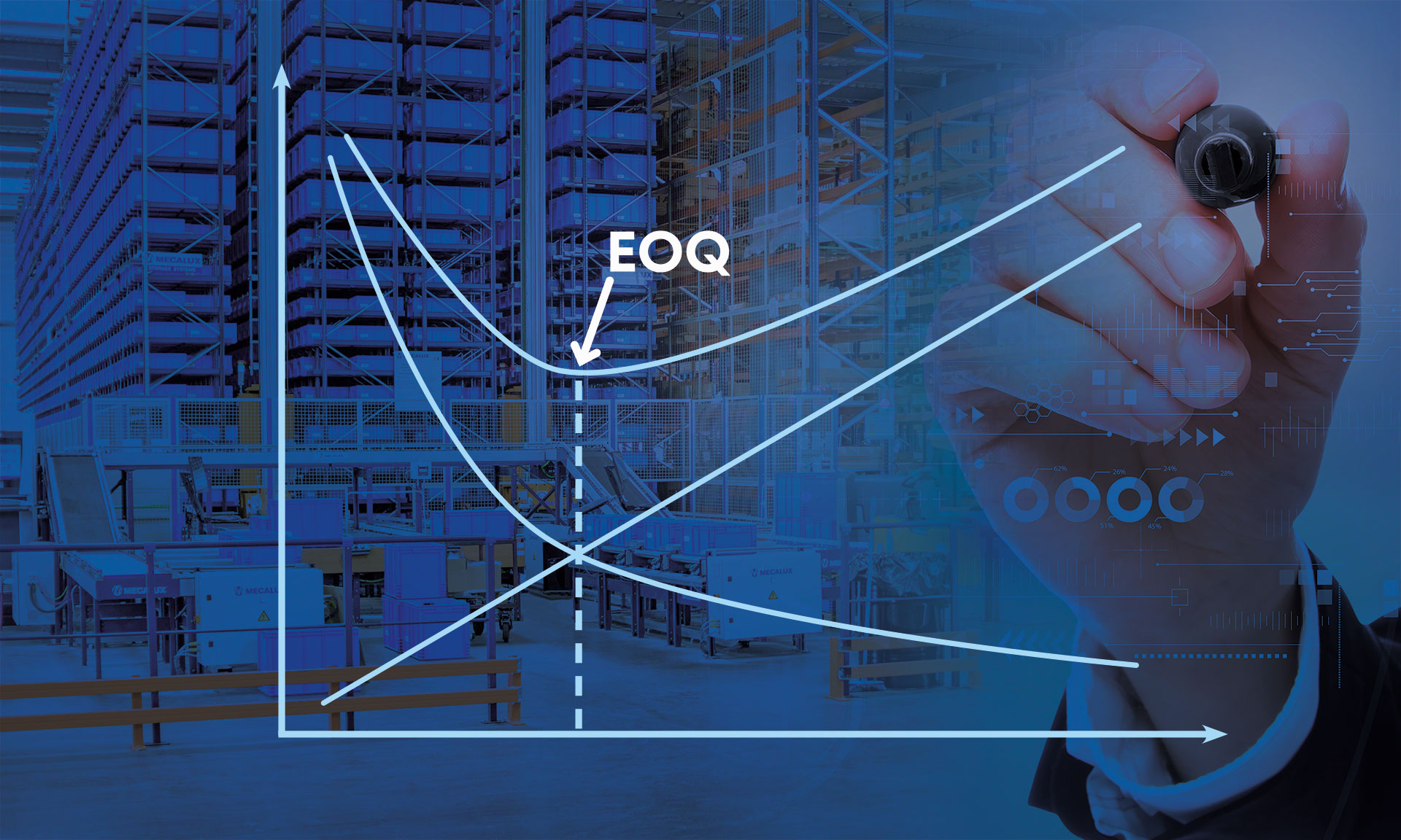 La EOQ (Economic Order Quantity) determina la cantidad óptima de productos a pedir en una compra para minimizar los costes